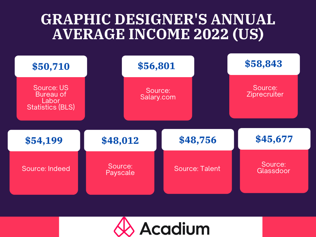 Increasing your income through graphic design services