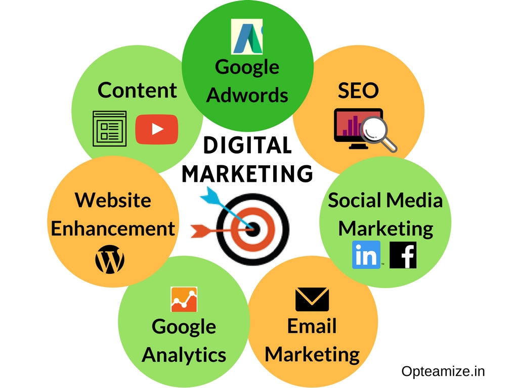 Innovative Ways to Generate Income Online with Digital Marketing Services