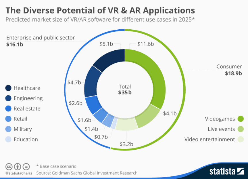 Innovative ways to generate revenue from VR content