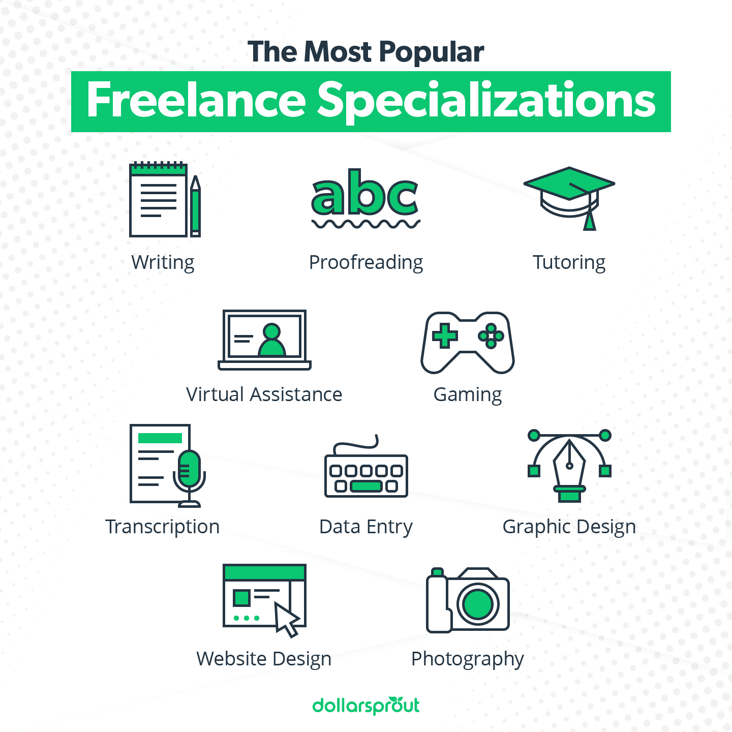 The Ultimate Guide to Finding High-Paying Freelance Gigs